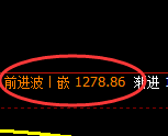 焦煤:4小时高点,精准展开振荡回落