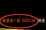 热卷:日线高点,精准展开振荡回落