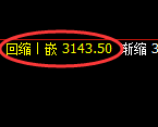 热卷:日线高点,精准展开振荡回落