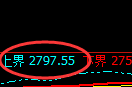 燃油:试仓高点,精准展开快速回落