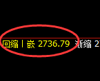 燃油:试仓高点,精准展开快速回落