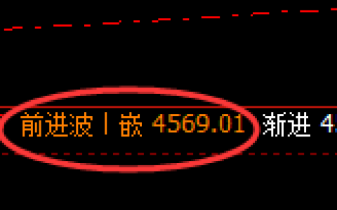 乙二醇：日线高点，精准展开单边快速回落
