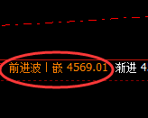 乙二醇:日线高点,精准展开单边快速回落