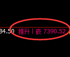 聚丙烯:4小时高点,精准展开快速冲高回落