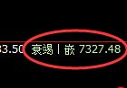 聚丙烯:4小时高点,精准展开快速冲高回落