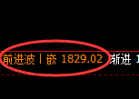 尿素:回补低点,精准展开宽幅振荡