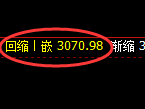 豆粕:4小时低点,精准展开振荡回升