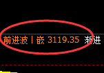 豆粕:4小时低点,精准展开振荡回升