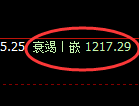 焦煤:日线高点,精准展开冲高回落