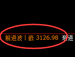 螺纹:日线洗盘高点,精准展开单边极端回撤