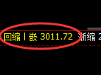 螺纹:日线洗盘高点,精准展开单边极端回撤