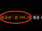 铁矿石:日线洗盘高点,精准展开极端宽幅洗盘