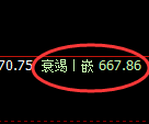 铁矿石:日线洗盘高点,精准展开极端宽幅洗盘