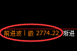 燃油:4小时高点,精准展开宽幅洗盘