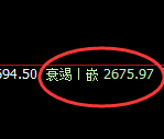 燃油:4小时高点,精准展开宽幅洗盘