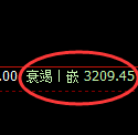 沥青:4小时周期,精准展开强势洗盘