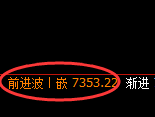 聚丙烯:4小时高点,精准展开振荡回落