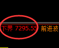 聚丙烯:4小时高点,精准展开振荡回落