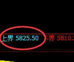 纸浆：试仓高点，精准展开单边极端下行