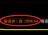 尿素:日线高点,精准展开弱势回落