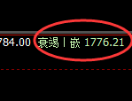 尿素:日线高点,精准展开弱势回落