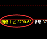 氧化铝:日线高点,精准展开极端回落