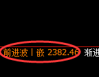 甲醇:日线高点,精准展开振荡回落