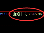 甲醇:日线高点,精准展开振荡回落