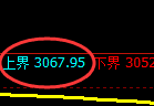 螺纹:试仓高点,精准展开振荡调整