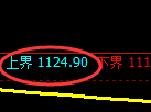 玻璃:试仓高点,精准展开宽幅振荡