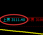 豆粕:4小时周期,精准展开振荡回落