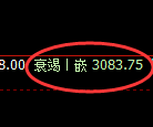 豆粕:4小时周期,精准展开振荡回落