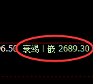 燃油:修正低点,精准展开加速回升