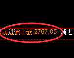 燃油:修正低点,精准展开加速回升