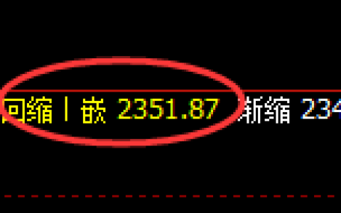甲醇：4小时低点，精准展开积极回升