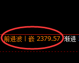 甲醇:4小时低点,精准展开积极回升