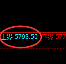纸浆:修正低点,精准展开振荡反弹