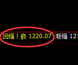 焦煤:4小时周期,精准展开宽幅洗盘