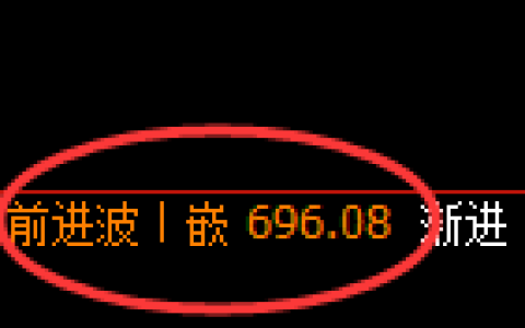 铁矿石：4小时高点，精准展开冲高回落
