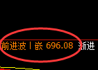 铁矿石:4小时高点,精准展开冲高回落