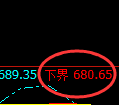 铁矿石:4小时高点,精准展开冲高回落