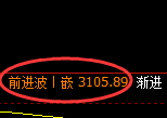 螺纹:4小时周期,精准展开宽幅洗盘
