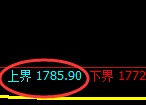 尿素:试仓高点,精准展开单边极积下行