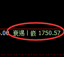 尿素:试仓高点,精准展开单边极积下行