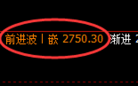 燃油：修正高点，精准展开极端回落
