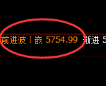 纸浆:日线高点,精准展开极端加速回落