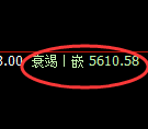 纸浆:日线高点,精准展开极端加速回落
