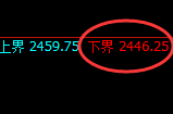菜粕:试仓低点,精准展开强势洗盘