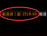 菜粕:试仓低点,精准展开强势洗盘