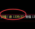 纯碱:日线低点,精准展开振荡反弹